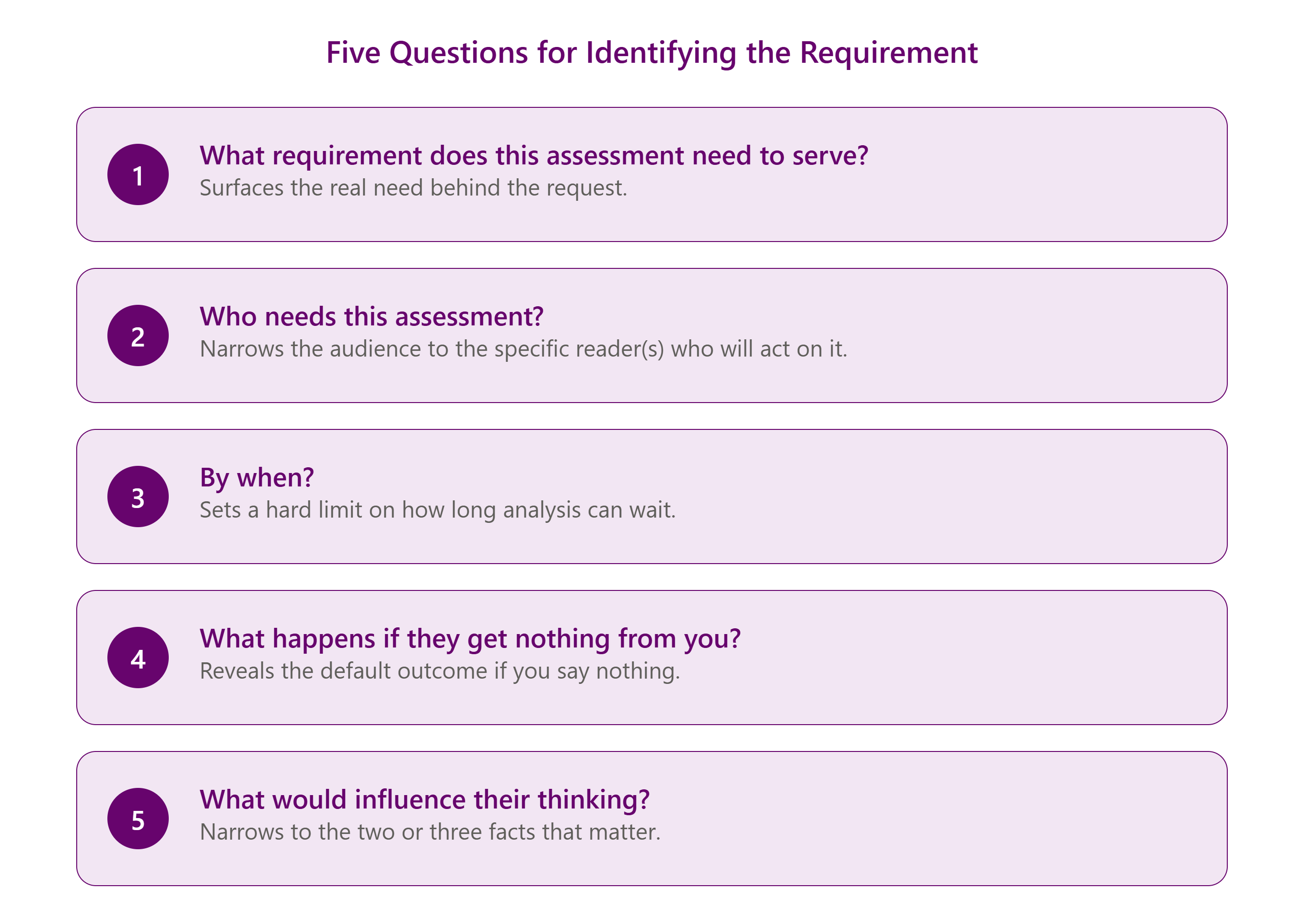 Fig-2_ID-requirements_five-questions