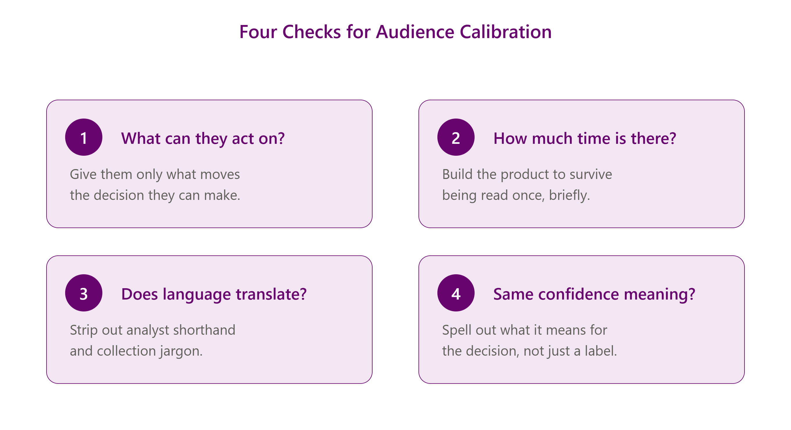 Fig-3_Audience-calibration_four-checks